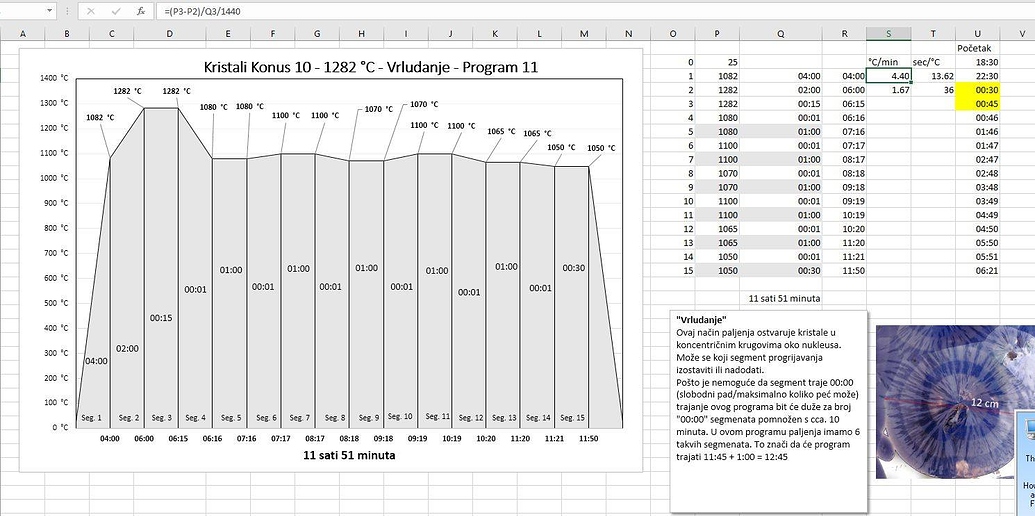 Crystalline Glazed Firing Schedules Firing Schedules Glazy Ceramics Wiki