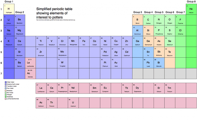 periodic-table-2-1024x630