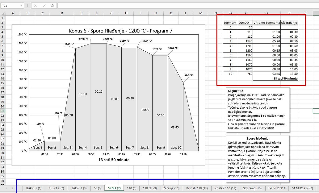 Slow Cooling Firing Schedules Glazy Ceramics Wiki