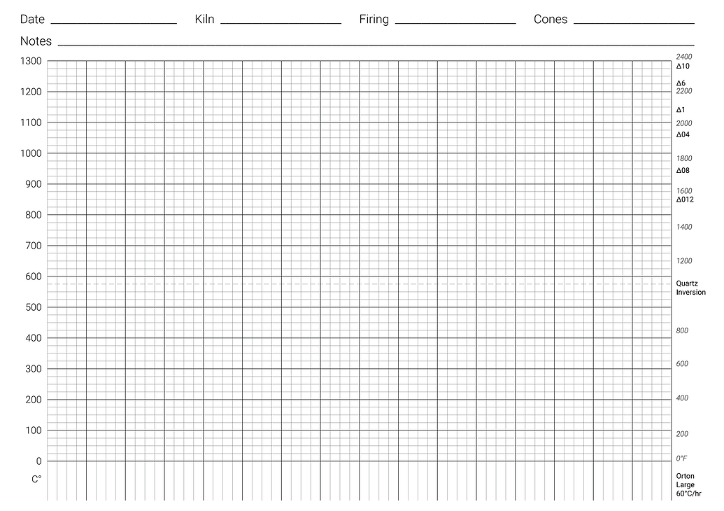 Kiln Charts - Firing Schedules - Glazy Ceramics Wiki