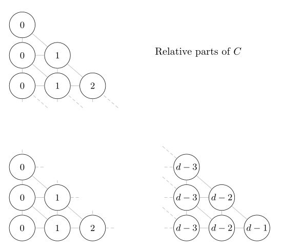 rel%20parts%20C