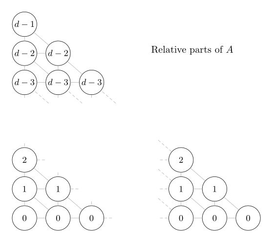 rel%20parts%20A