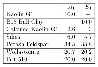 Kaolin%20G1%20vs%20B13%20ball